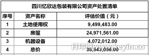 2020年印刷復制業營收近1.2萬億,下降13.1%;兩家紙包裝公司破產被拍賣;仙鶴股份擬投80億實施200萬噸項目